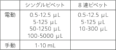 LabDroid「まほろ」が実験担当